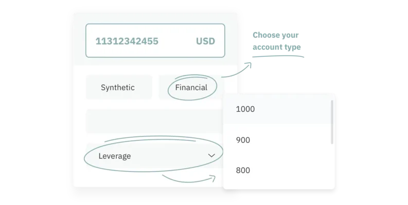 how to calculate margin on deriv in 2024